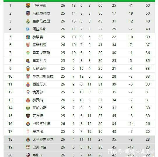 以及前锋